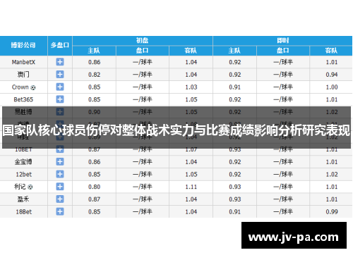 国家队核心球员伤停对整体战术实力与比赛成绩影响分析研究表现