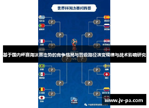 基于国内杯赛淘汰赛走势的竞争格局与晋级路径演变规律与战术影响研究