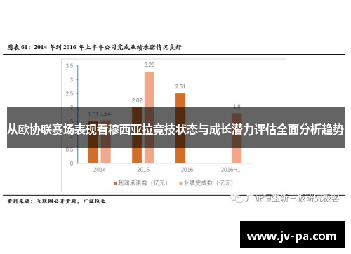 从欧协联赛场表现看穆西亚拉竞技状态与成长潜力评估全面分析趋势 从欧协联赛场表现看穆西亚拉竞技状态与成长潜力评估全面分析趋势