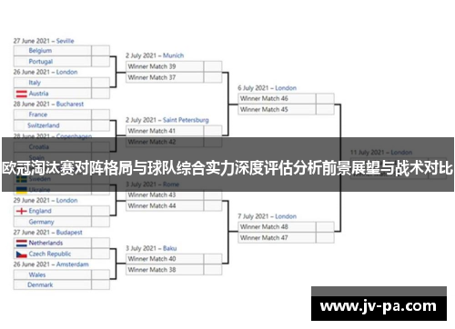 欧冠淘汰赛对阵格局与球队综合实力深度评估分析前景展望与战术对比 欧冠淘汰赛对阵格局与球队综合实力深度评估分析前景展望与战术对比